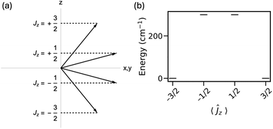 image file: d5cs00493d-f1.tif
