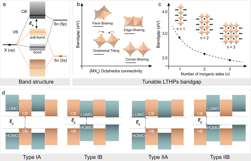image file: d5cs00560d-f3.tif