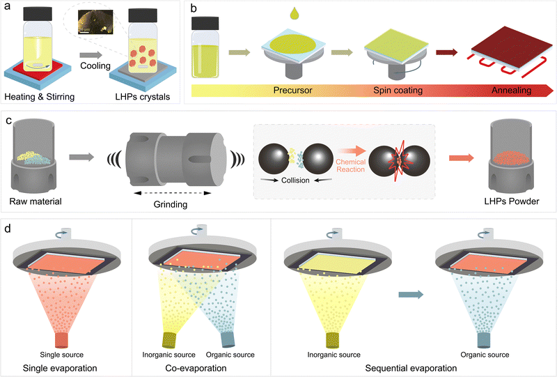 image file: d5cs00560d-f4.tif