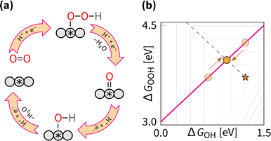 image file: d5cs00597c-f10.tif