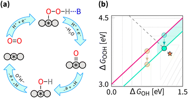 image file: d5cs00597c-f12.tif