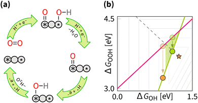 image file: d5cs00597c-f13.tif