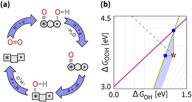 image file: d5cs00597c-f16.tif