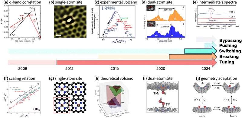 image file: d5cs00597c-f18.tif