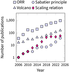 image file: d5cs00597c-f2.tif