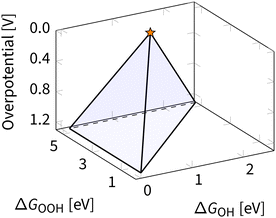 image file: d5cs00597c-f5.tif