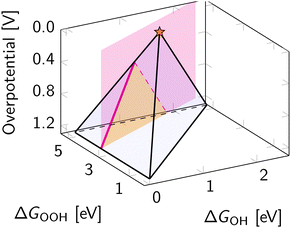 image file: d5cs00597c-f6.tif