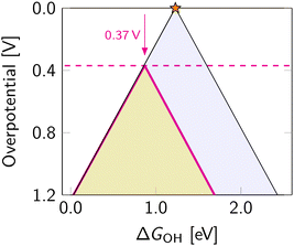image file: d5cs00597c-f7.tif