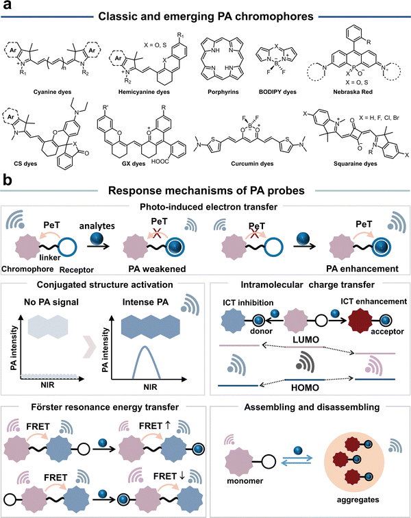 how to mix ipamorelin 2mg ipamorelin cjc 1295 buy Buy CJC-1295 No DAC Pre-Mixed Peptide Pen