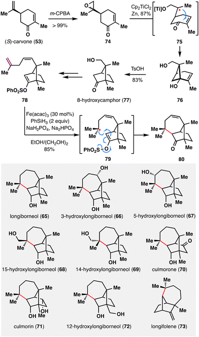 image file: d5cs00760g-s10.tif