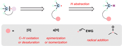 image file: d5cs00760g-s100.tif