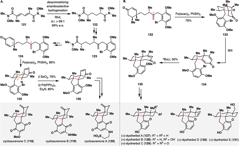 image file: d5cs00760g-s15.tif