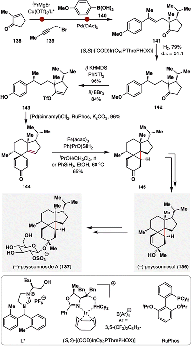 image file: d5cs00760g-s16.tif