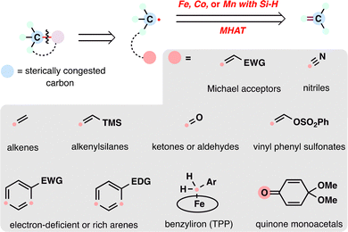 image file: d5cs00760g-s2.tif