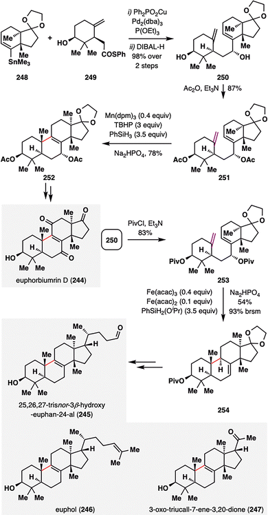 image file: d5cs00760g-s29.tif