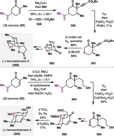 image file: d5cs00760g-s45.tif