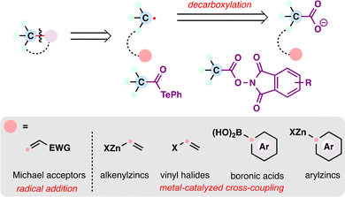 image file: d5cs00760g-s48.tif