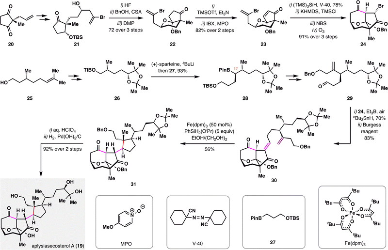 image file: d5cs00760g-s5.tif