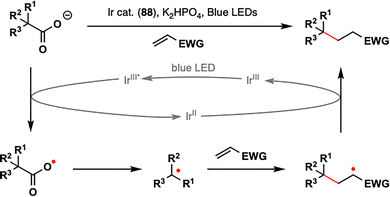 image file: d5cs00760g-s53.tif