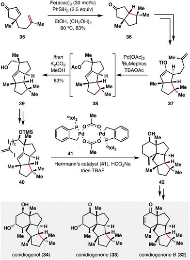image file: d5cs00760g-s6.tif
