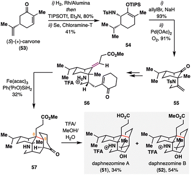 image file: d5cs00760g-s8.tif