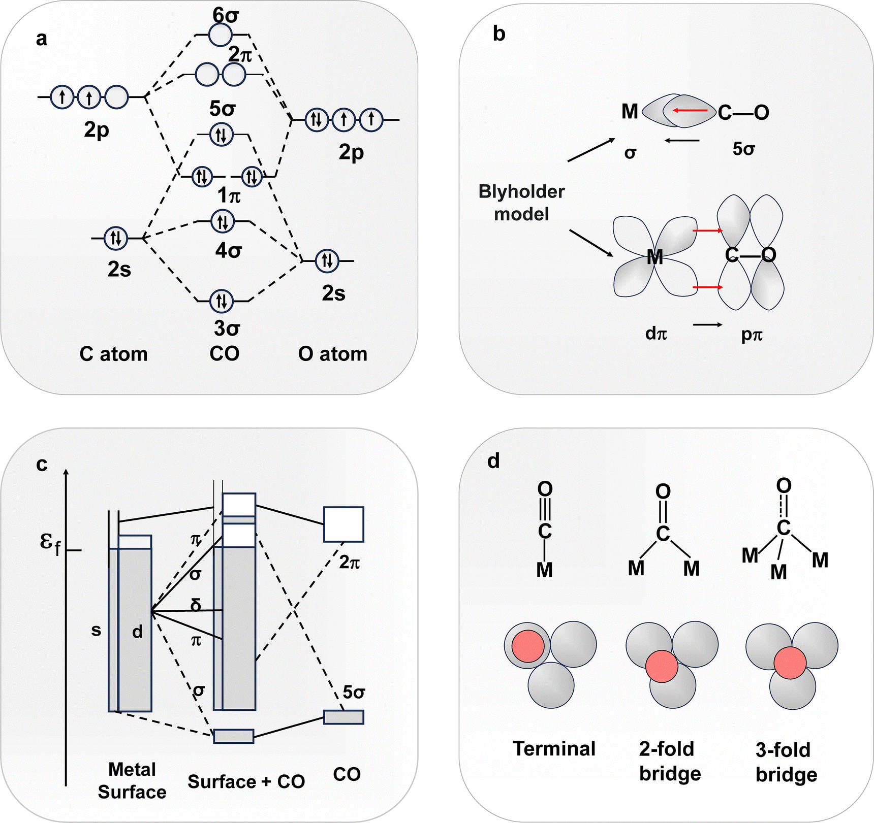 Optimizing CO 2 electroreduction: theoretical insights for