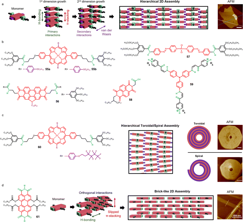 image file: d5cs00909j-f15.tif