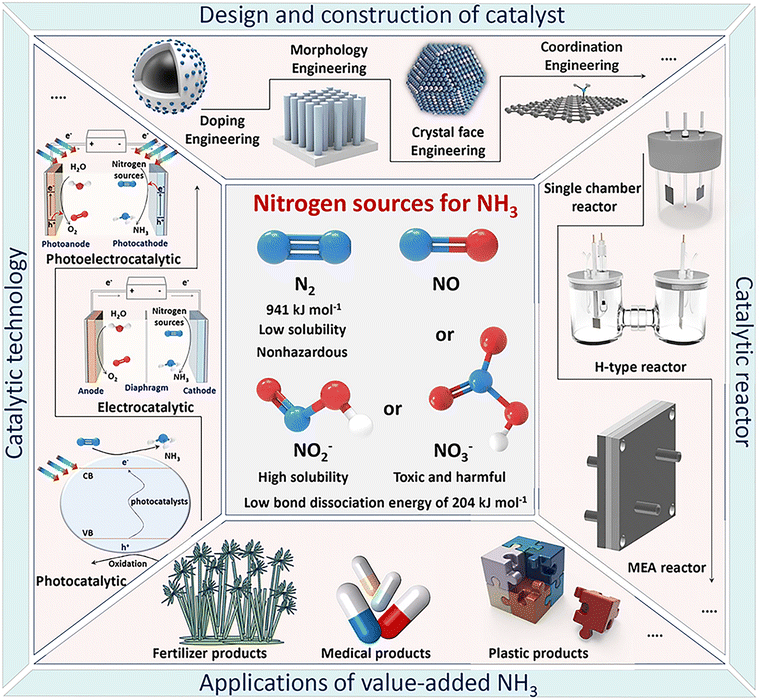 image file: d5cs00969c-f1.tif