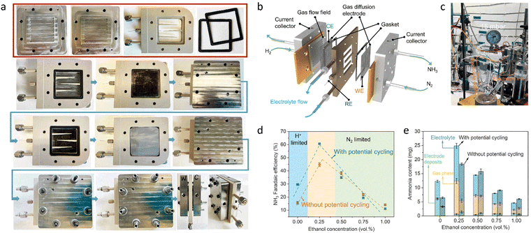 image file: d5cs00969c-f14.tif