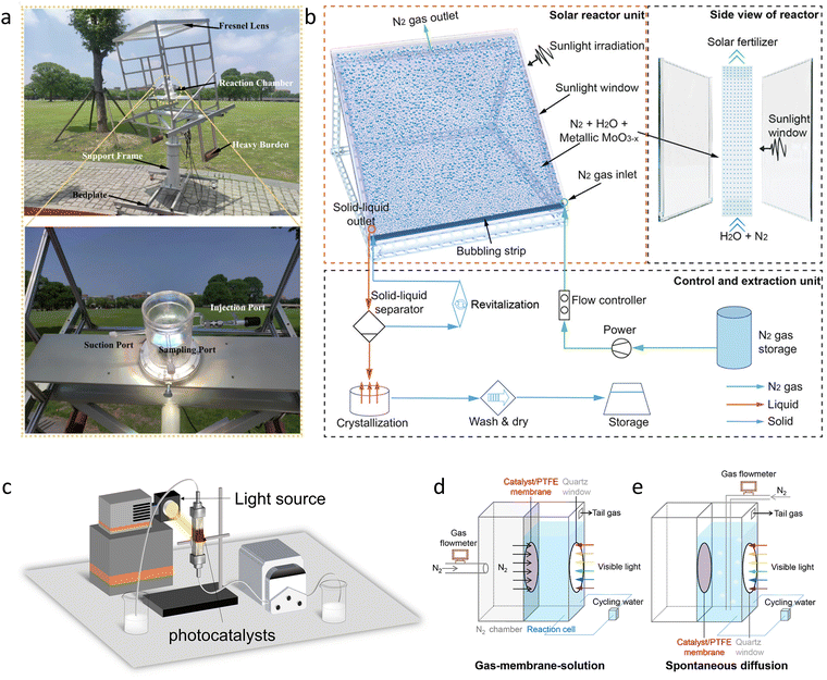 image file: d5cs00969c-f18.tif