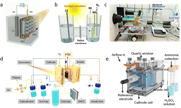 image file: d5cs00969c-f19.tif