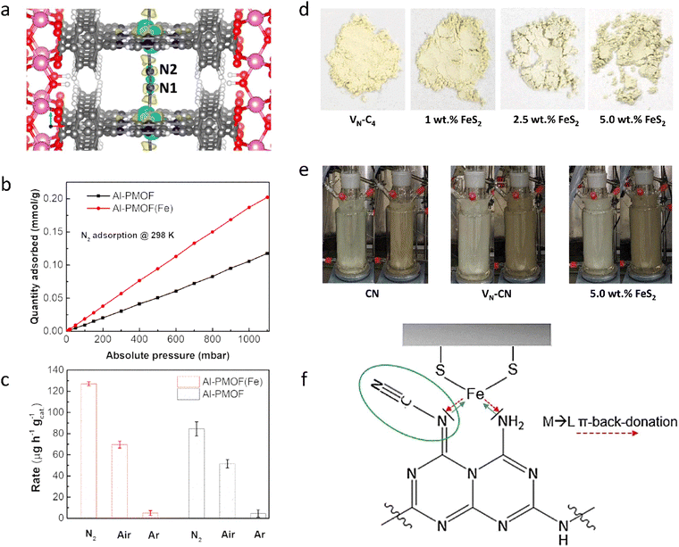 image file: d5cs00969c-f2.tif