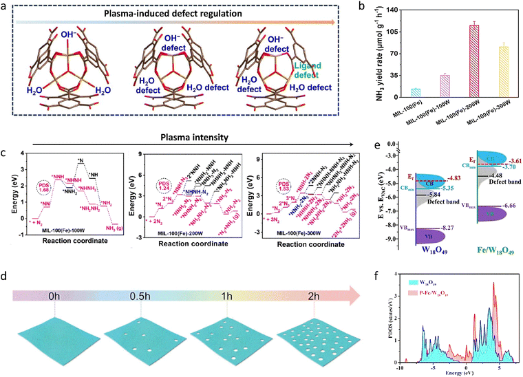 image file: d5cs00969c-f3.tif