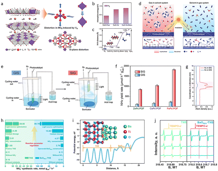 image file: d5cs00969c-f5.tif