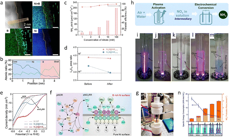 image file: d5cs00969c-f6.tif