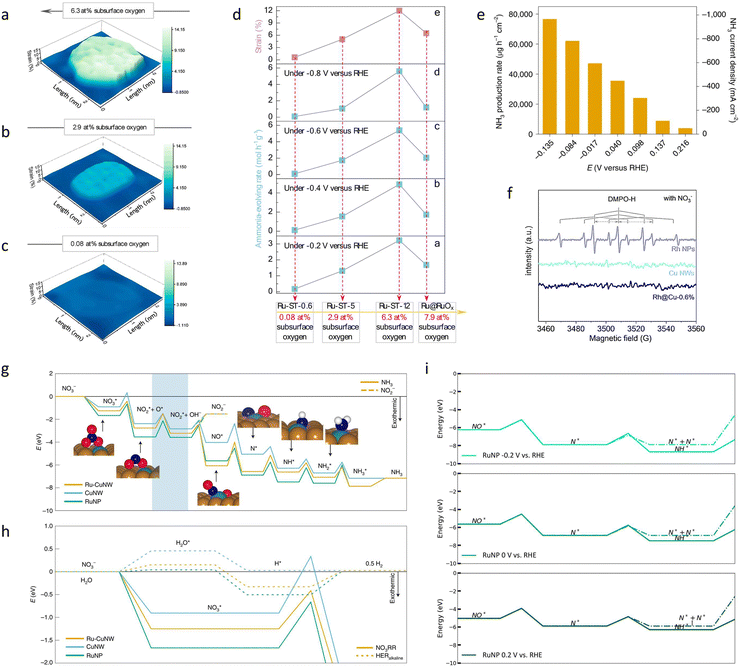image file: d5cs00969c-f7.tif