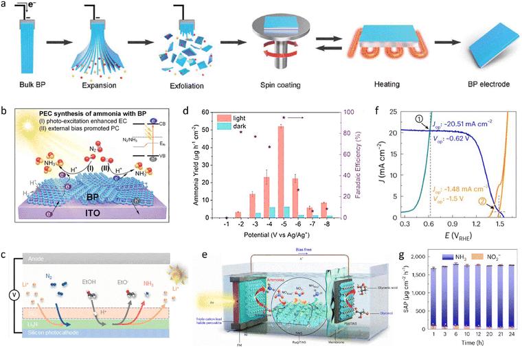 image file: d5cs00969c-f9.tif