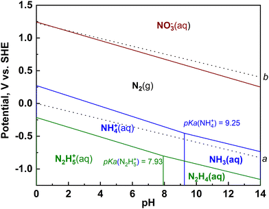 image file: d5cs90043c-f3.tif