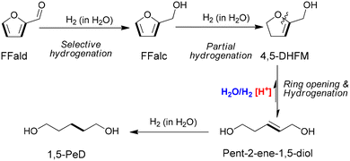 image file: d5cy00542f-s1.tif