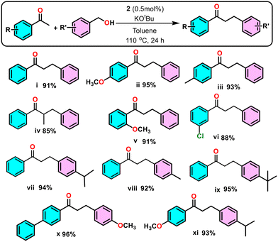 image file: d5cy00718f-s2.tif