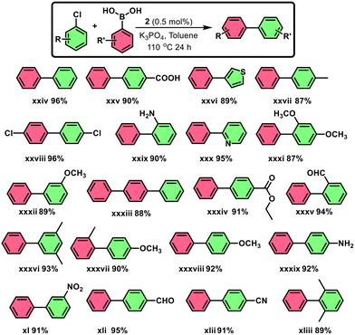 image file: d5cy00718f-s8.tif