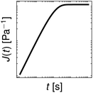 image file: d5dd00021a-u3.tif