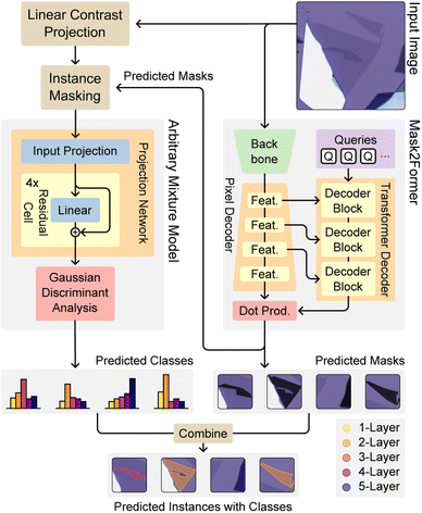 image file: d5dd00156k-f2.tif