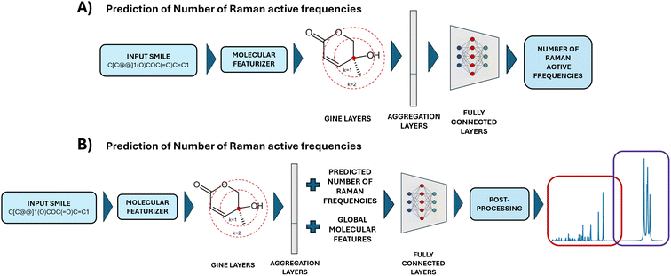 image file: d5dd00210a-f1.tif