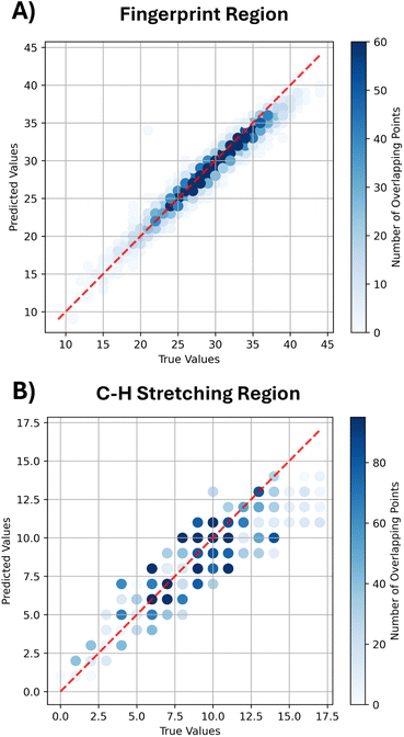 image file: d5dd00210a-f2.tif