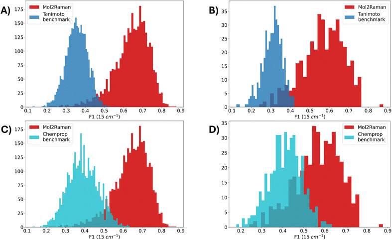 image file: d5dd00210a-f6.tif