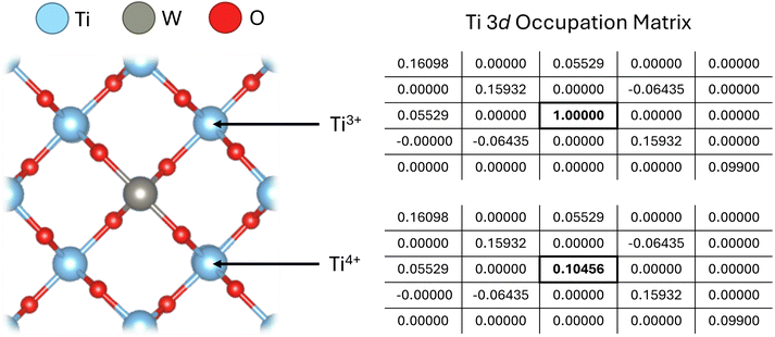 image file: d5dd00292c-f1.tif