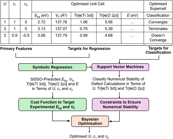 image file: d5dd00292c-f2.tif