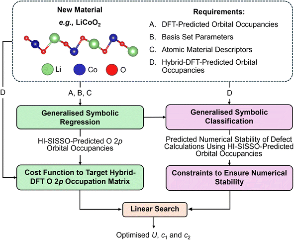 image file: d5dd00292c-f3.tif