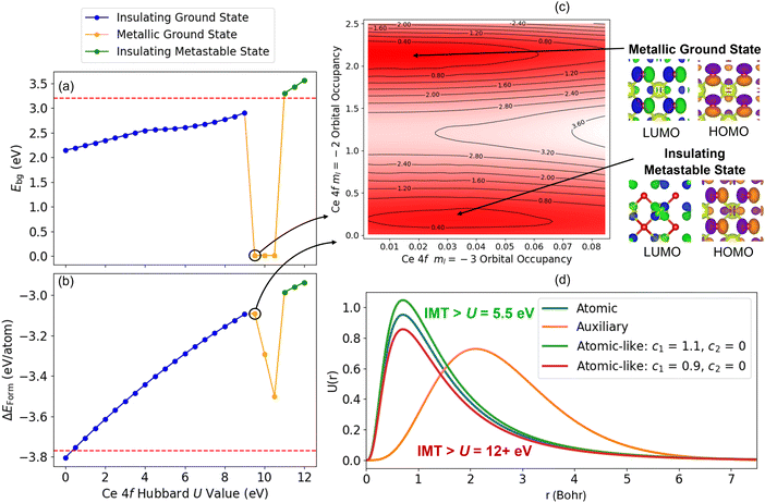 image file: d5dd00292c-f5.tif